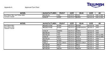 Appendix A Approved Tyre Chart MODEL ... - Triumph
