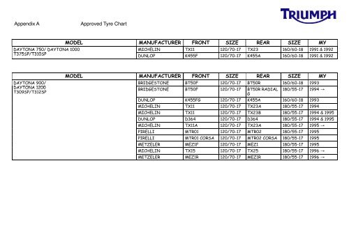 Appendix A Approved Tyre Chart MODEL ... - Triumph