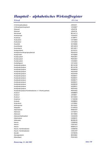 Hauptteil - alphabetisches Wirkstoffregister