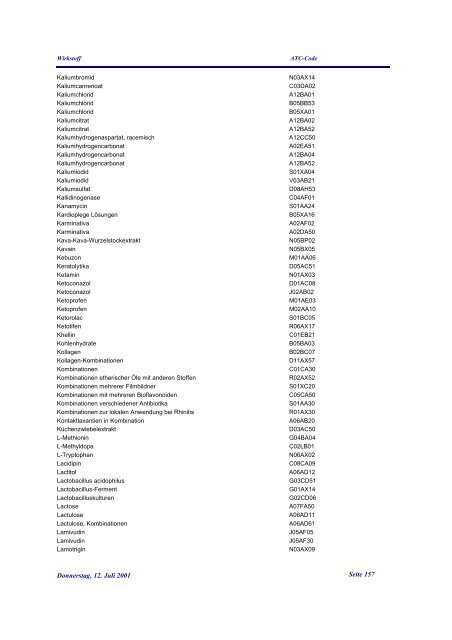 Hauptteil - alphabetisches Wirkstoffregister