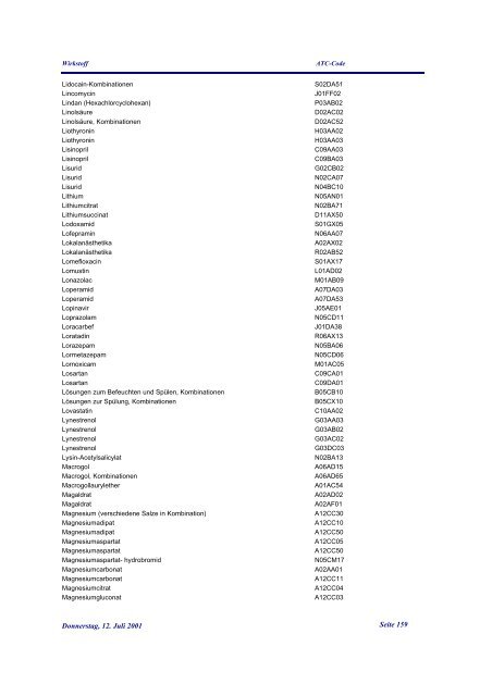 Hauptteil - alphabetisches Wirkstoffregister