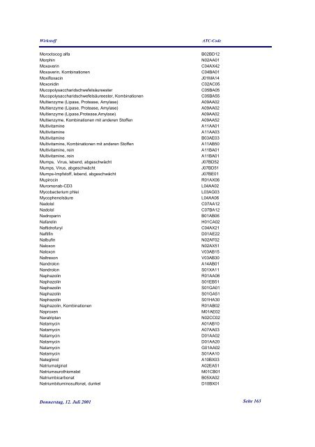 Hauptteil - alphabetisches Wirkstoffregister