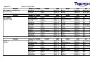 Tyre Size Charts.pdf - Triumph
