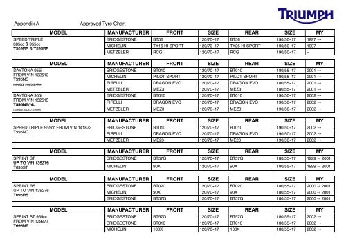 Tyre Size Charts.pdf - Triumph