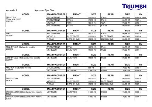 Tyre Size Charts.pdf - Triumph