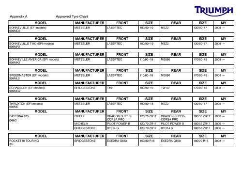 Tyre Size Charts.pdf - Triumph