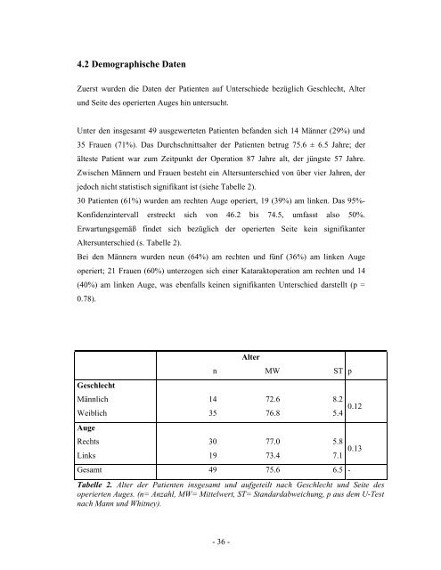 Einfluss der clear-cornea-Phakoemulsifikation auf den ...