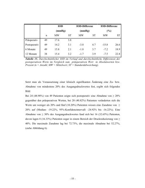 Einfluss der clear-cornea-Phakoemulsifikation auf den ...