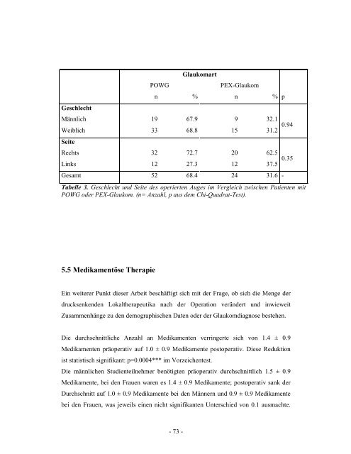 Einfluss der clear-cornea-Phakoemulsifikation auf den ...