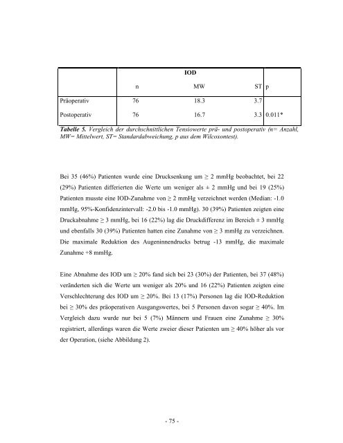 Einfluss der clear-cornea-Phakoemulsifikation auf den ...