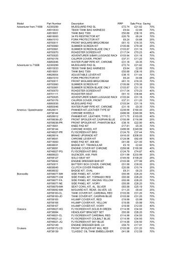 Model Part Number Description - Triumph Clothing, Triumph Parts ...