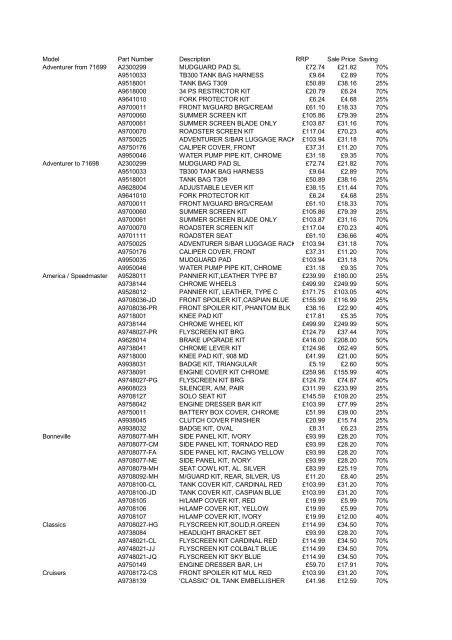 Model Part Number Description - Triumph Clothing, Triumph Parts ...