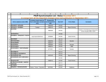 PSUR Synchronisation List - December 2011