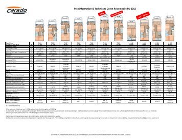 Reisemobile VK Preise 2012 Stand_22062011.xlsx - Carado