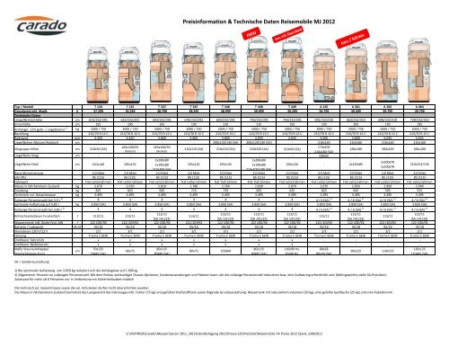 Reisemobile VK Preise 2012 Stand_22062011.xlsx - Carado