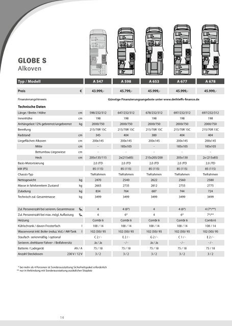 Preisliste/Technische Daten Reisemobile 2013 (4 MB) - Dethleffs