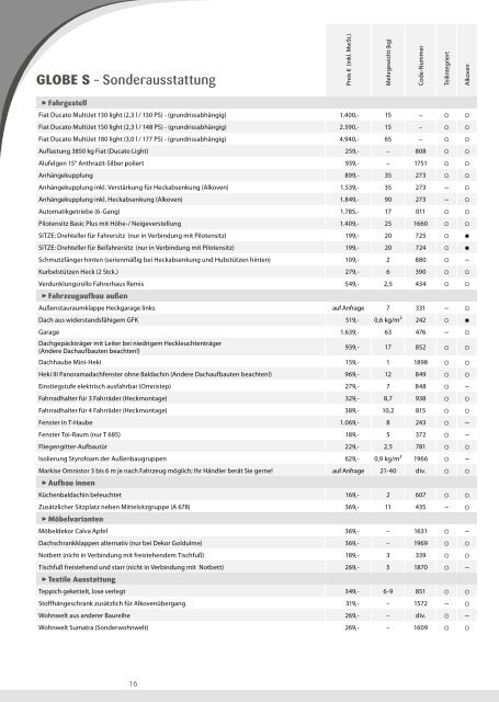 Preisliste/Technische Daten Reisemobile 2013 (4 MB) - Dethleffs