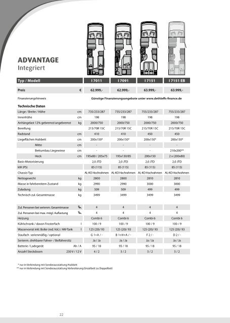 Preisliste/Technische Daten Reisemobile 2013 (4 MB) - Dethleffs