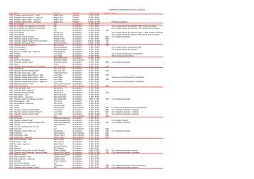 Quotazione indicativa delle tazzine Illy Collection ... - Luca Cattaneo