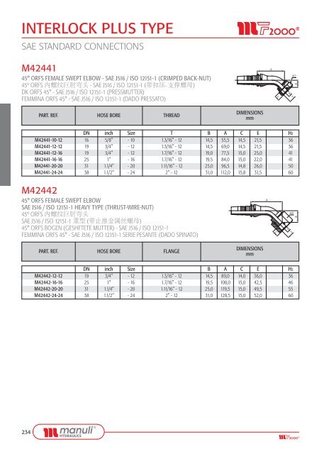 FITTINGS - Manuli Hydraulics