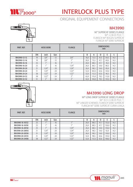 FITTINGS - Manuli Hydraulics