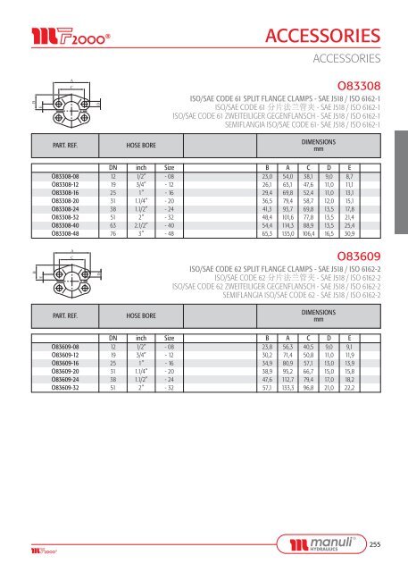 FITTINGS - Manuli Hydraulics