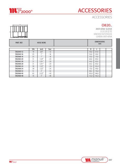 FITTINGS - Manuli Hydraulics