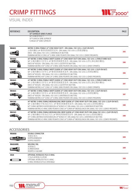 FITTINGS - Manuli Hydraulics