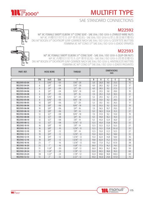 FITTINGS - Manuli Hydraulics