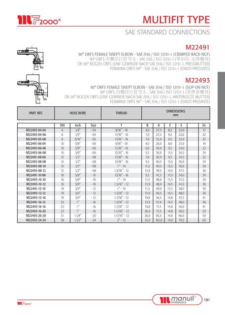 FITTINGS - Manuli Hydraulics