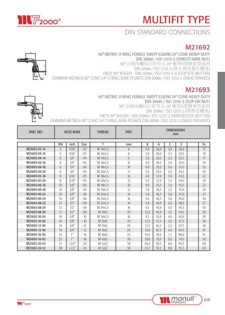 FITTINGS - Manuli Hydraulics