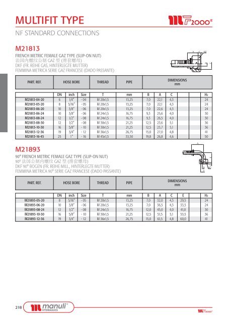 FITTINGS - Manuli Hydraulics