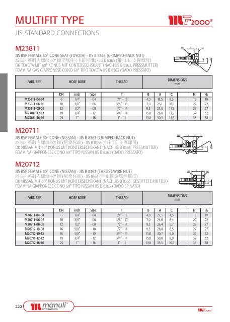 FITTINGS - Manuli Hydraulics