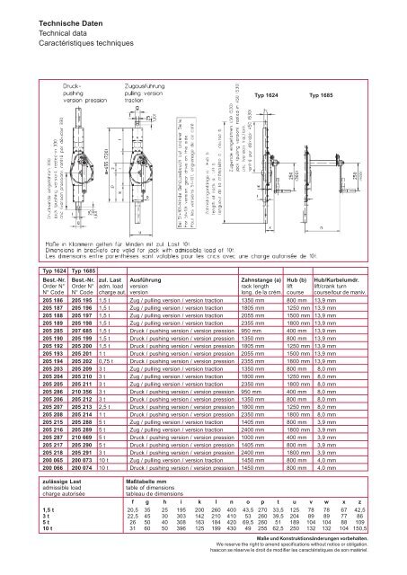 Industriehebetechnik Industrial Lifting Equipment Levage Industriel