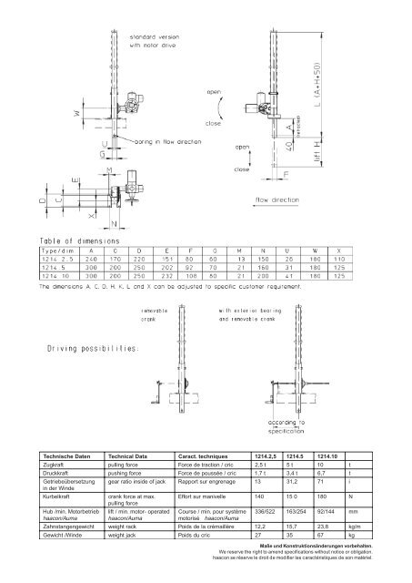 Industriehebetechnik Industrial Lifting Equipment Levage Industriel