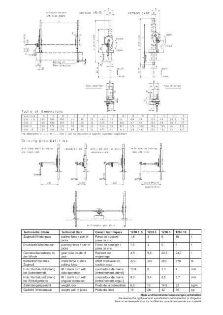 Industriehebetechnik Industrial Lifting Equipment Levage Industriel