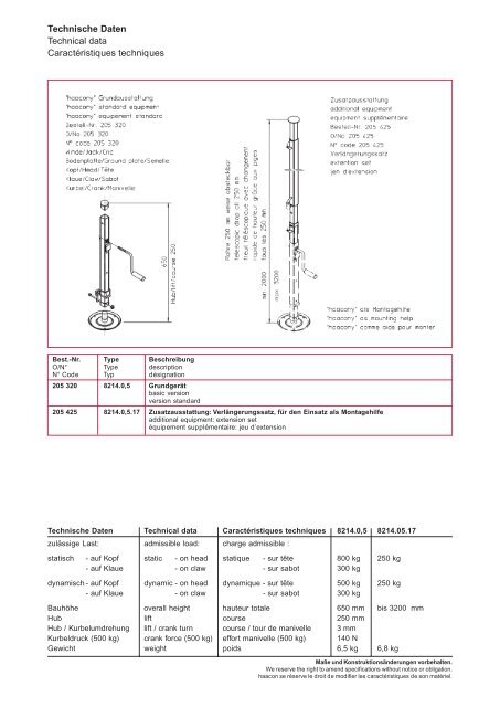 Industriehebetechnik Industrial Lifting Equipment Levage Industriel