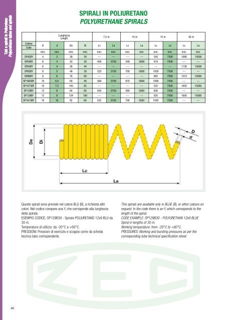 TUBI E SPIRALI IN POLIURETANO ... - EVP Systems