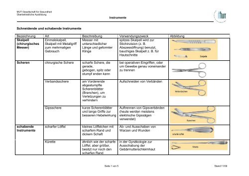 Schneidende und schabende Instrumente Bezeichnung Art ...
