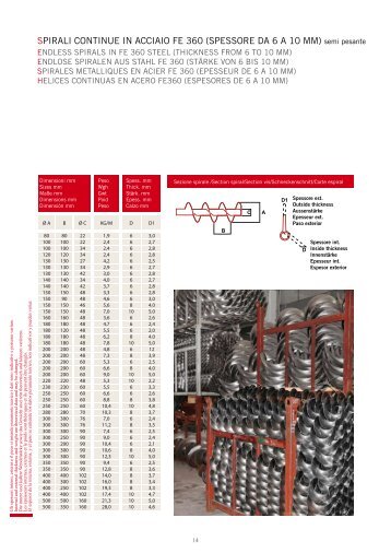 SPIRALI CONTINUE IN ACCIAIO FE 360 (SPESSORE ... - Tecnofer Srl