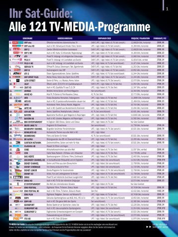 Tv Sender Tabelle Zum Ausdrucken
