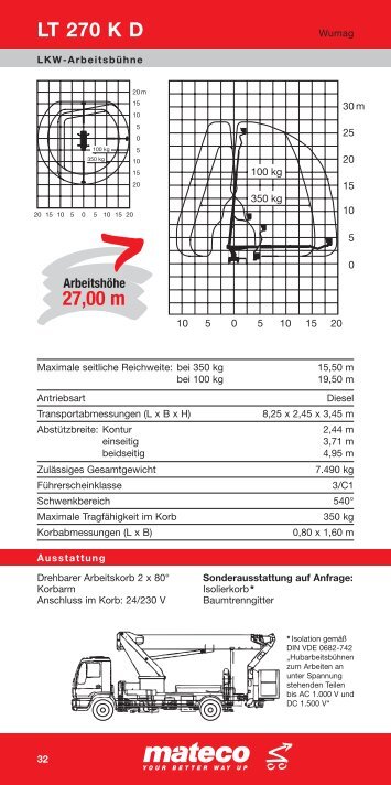 LT 270 K D 27,00 m - Mateco