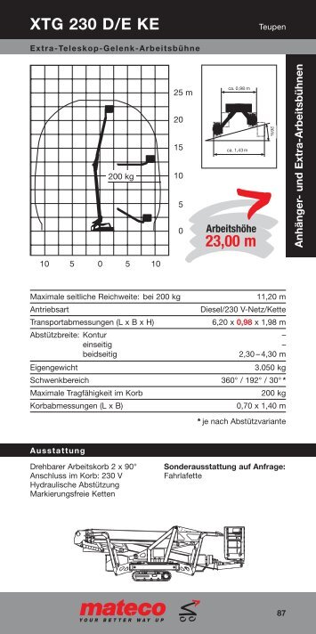 23,00 m XTG 230 D/E KE - Mateco