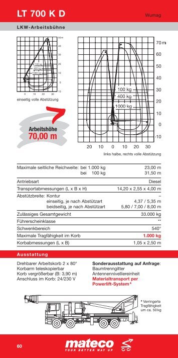 LT 700 K D 70,00 m - Mateco