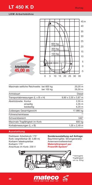 LT 450 K D 45,00 m - Mateco