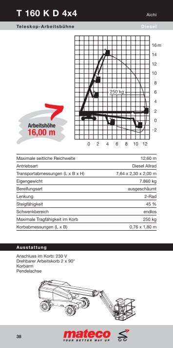 16,00 m T 160 K D 4x4 - Mateco