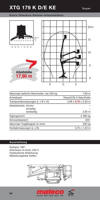 XTG 179 K D/E KE 17,90 m - Mateco