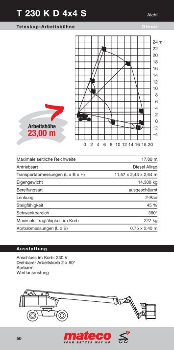 23,00 m T 230 K D 4x4 S - Mateco