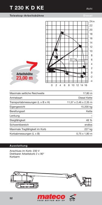 23,00 m T 230 K D KE - Mateco