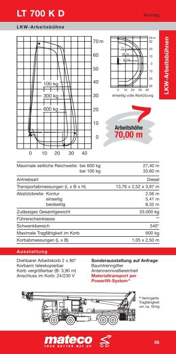 LT 700 K D 70,00 m - Mateco